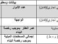 fndk-llbyaa-f-mk-aal-baad-5-km-mn-alhrm-small-3