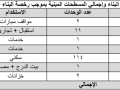 fndk-llbyaa-f-mk-aal-baad-5-km-mn-alhrm-small-2