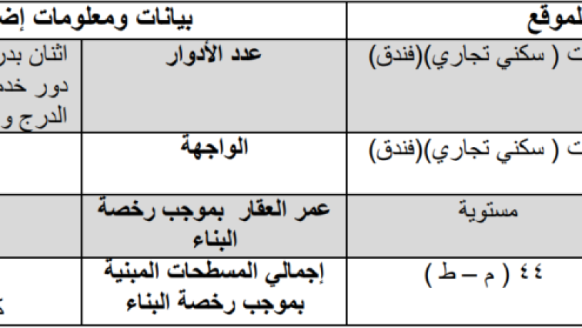 fndk-llbyaa-f-mk-aal-baad-5-km-mn-alhrm-big-3