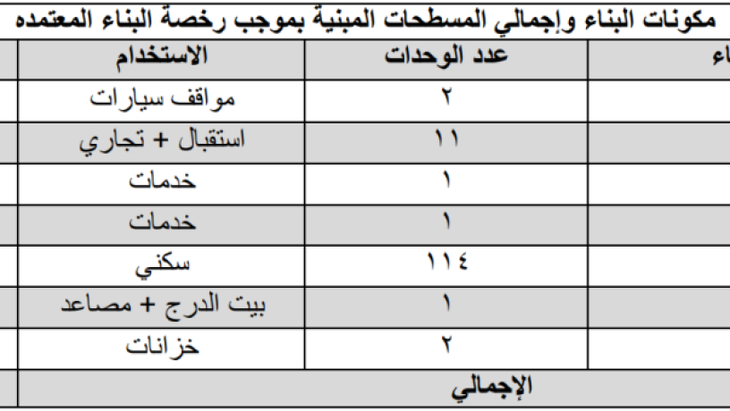 fndk-llbyaa-f-mk-aal-baad-5-km-mn-alhrm-big-2